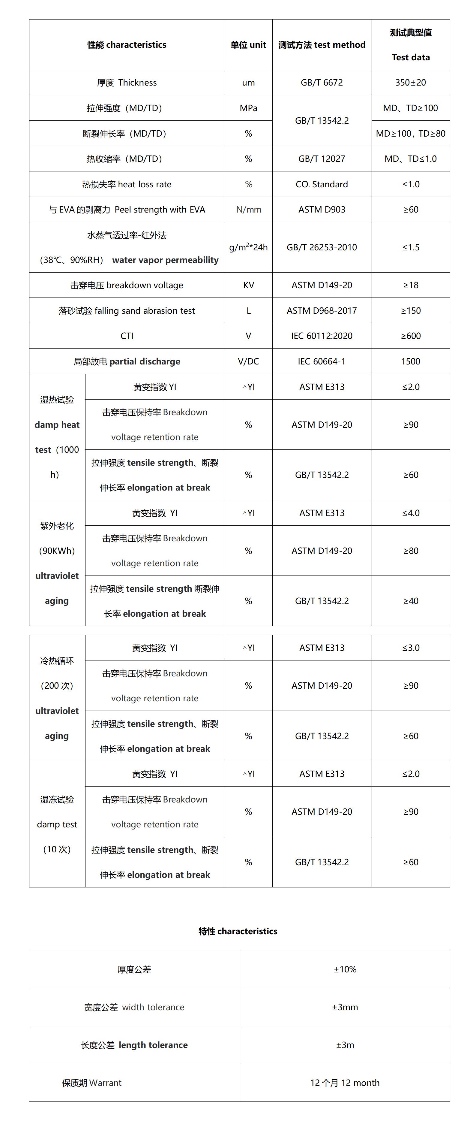 乳白背板tds 英语(1)(1)_01