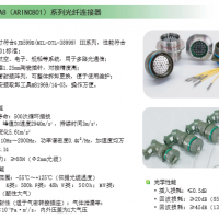 圆形光纤连接器（一）